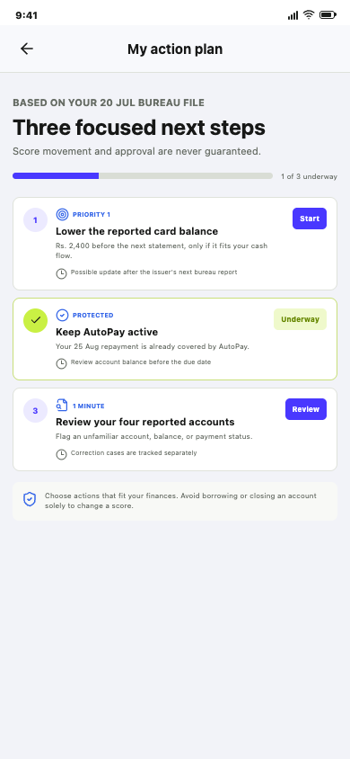 Credit Health prioritized action plan
